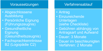 Schaubild Gesundheitsfachberufe (Stand 15.10.2025)