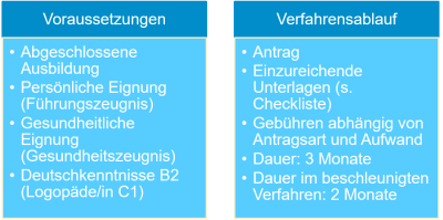 Schaubild Gesundheitsfachberufe (Stand: 2023-09)