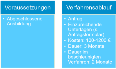 Schaubild Kammerberufe (Stand: 2023-06)