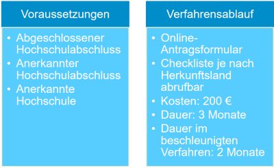 Schaubild nicht reglementierte Hochschulabschlüsse (Stand: 2023-06)